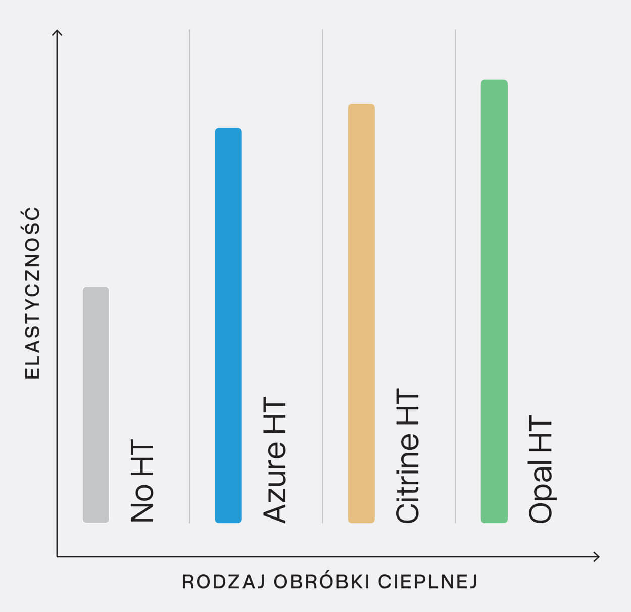 https://poldent.pl/wp-content/uploads/2026/09/Endostar-Vision-Wzrost-elastycznosc-zwiazanty-z-uzyta-obrobka-cieplna-1.jpg